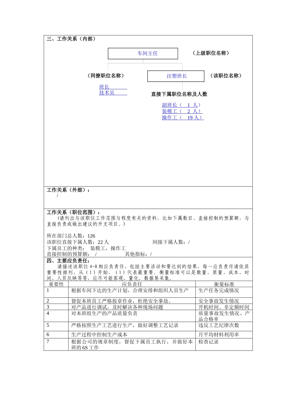 注塑车间职位描述汇总_第3页