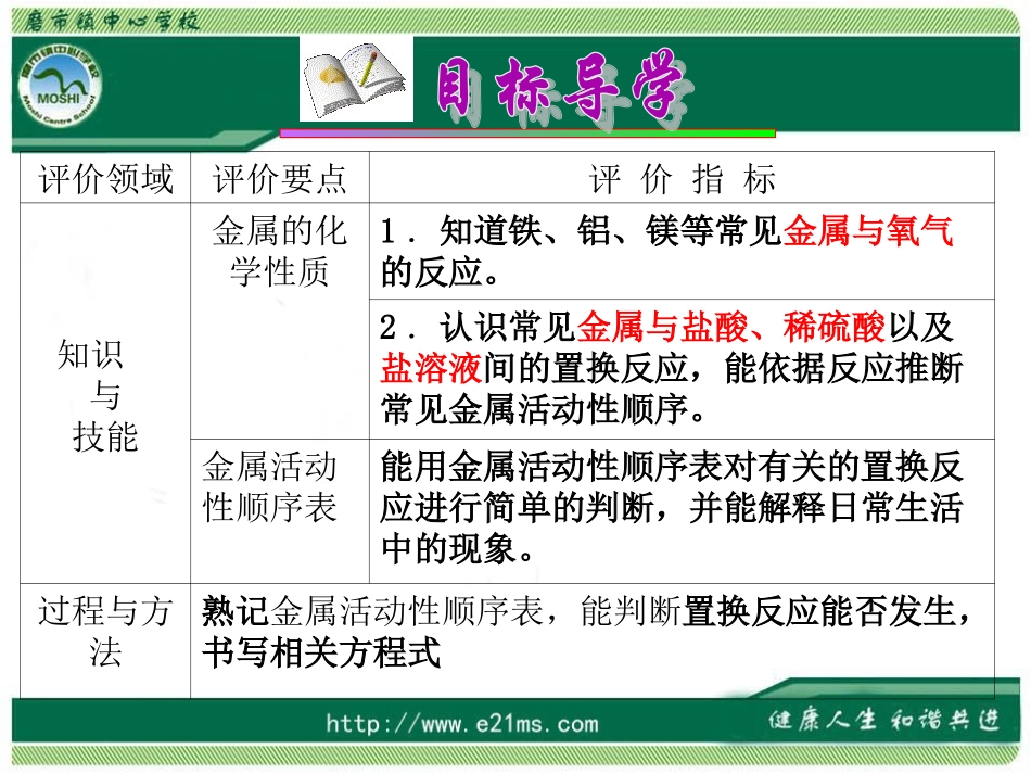 《金属的化学性质》_第2页