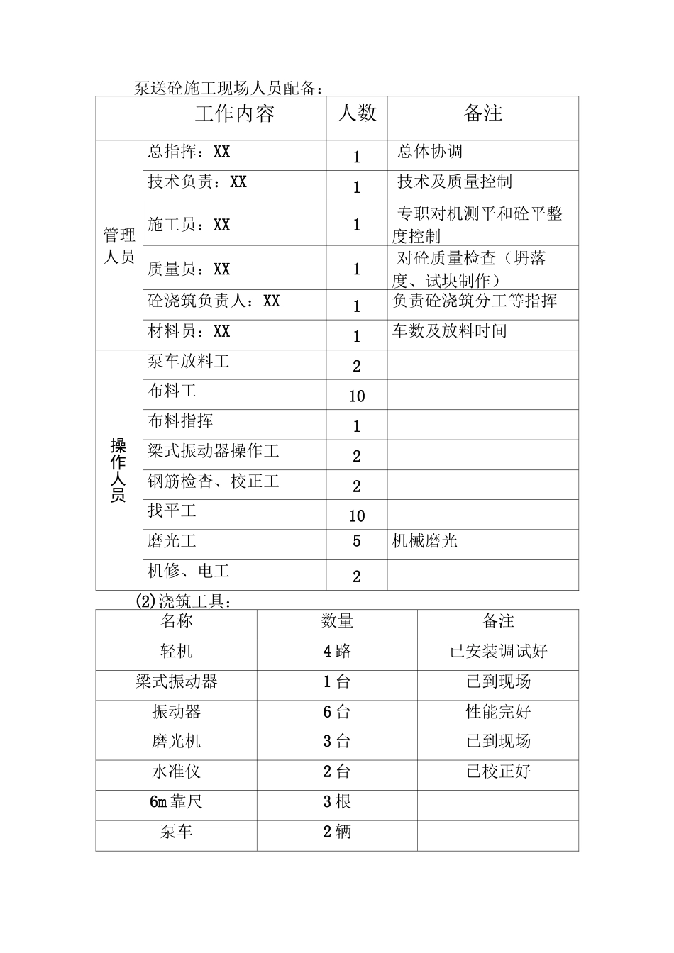 砼地面浇筑方案_第2页