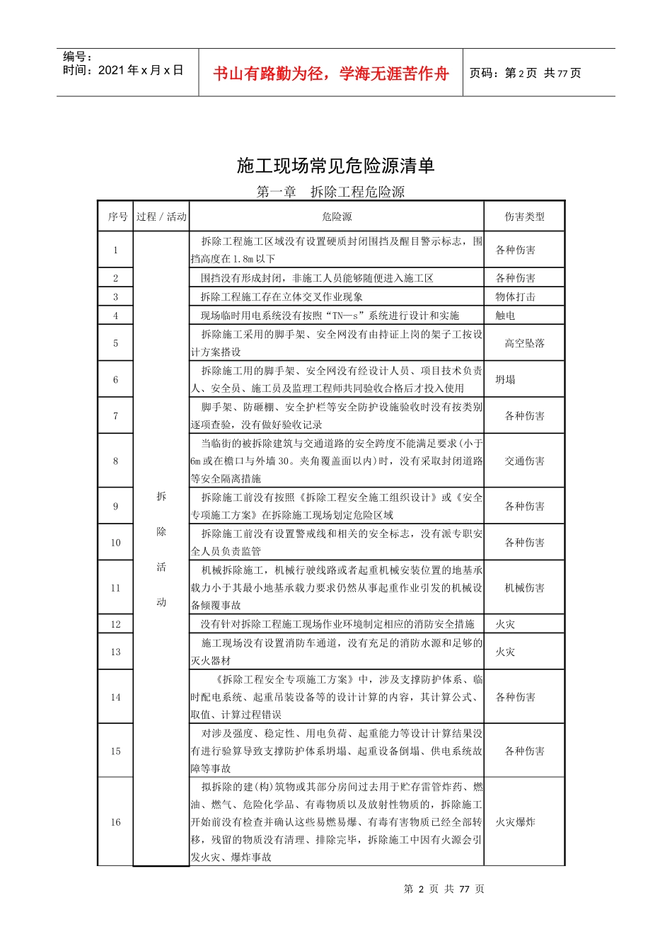 施工现场常见危险源清单-2_第2页