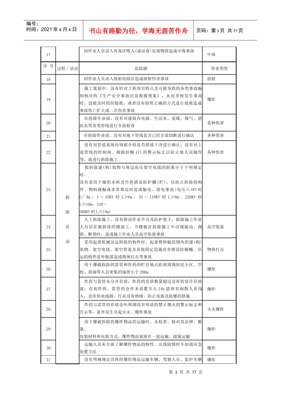施工现场常见危险源清单-2_第3页