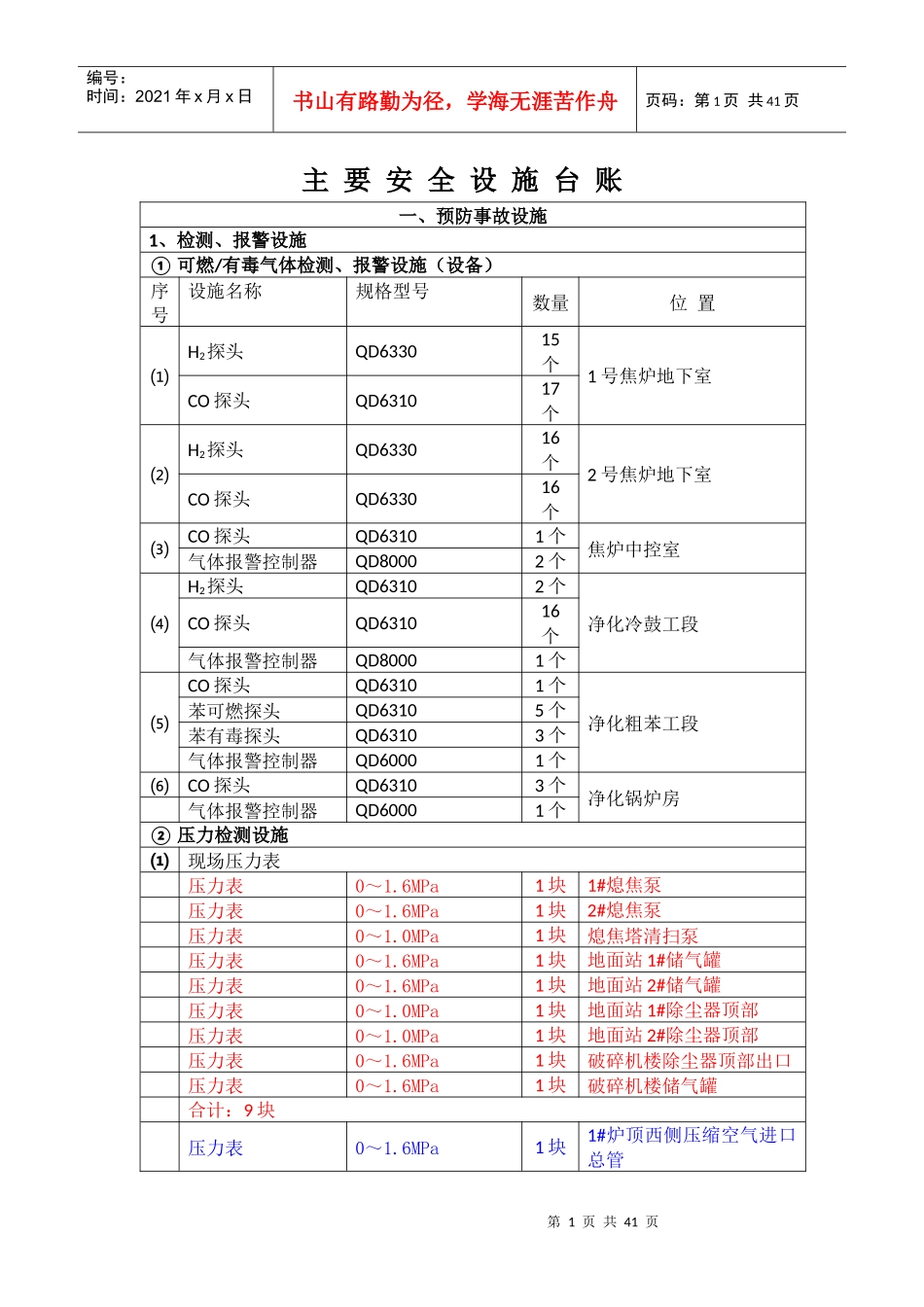 安全设施台账（DOC38页）_第1页