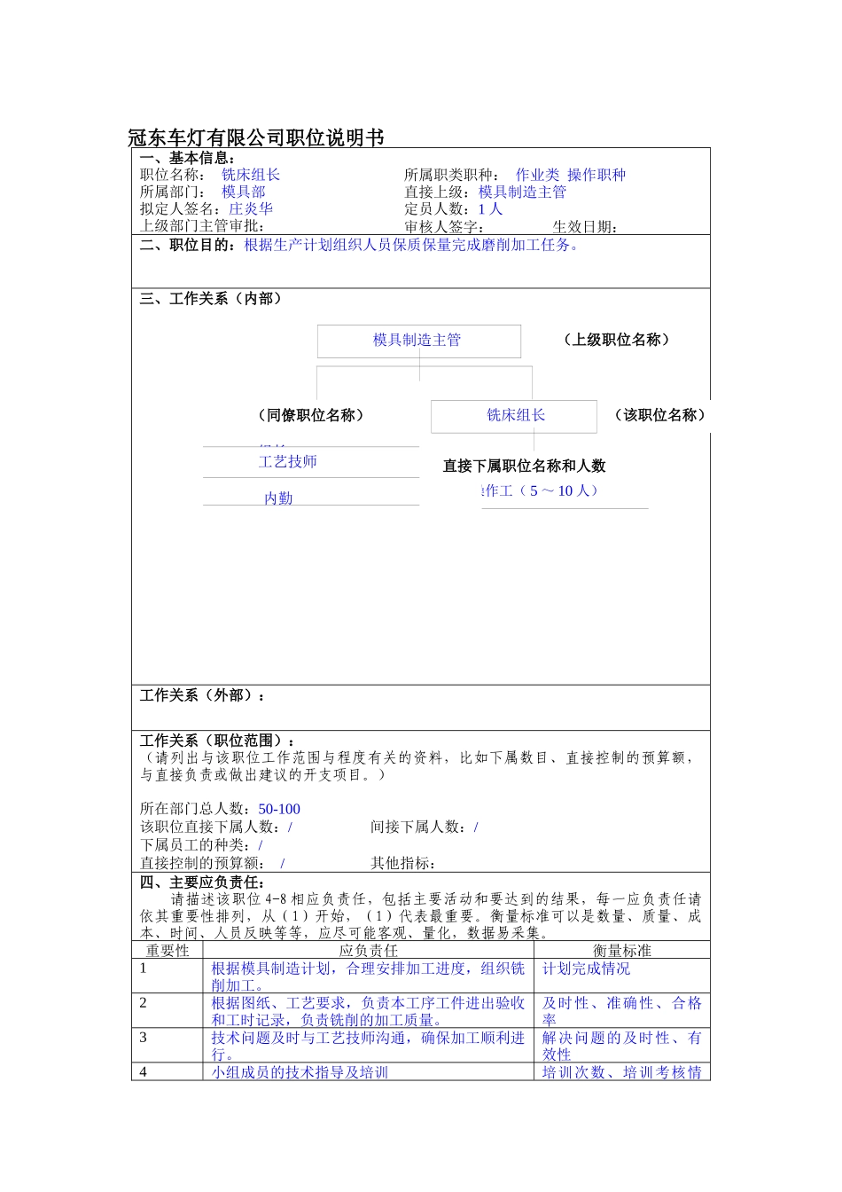 冠东车灯公司模具部铣床组长职位说明书_第1页