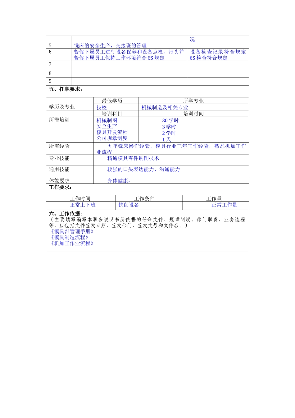冠东车灯公司模具部铣床组长职位说明书_第2页