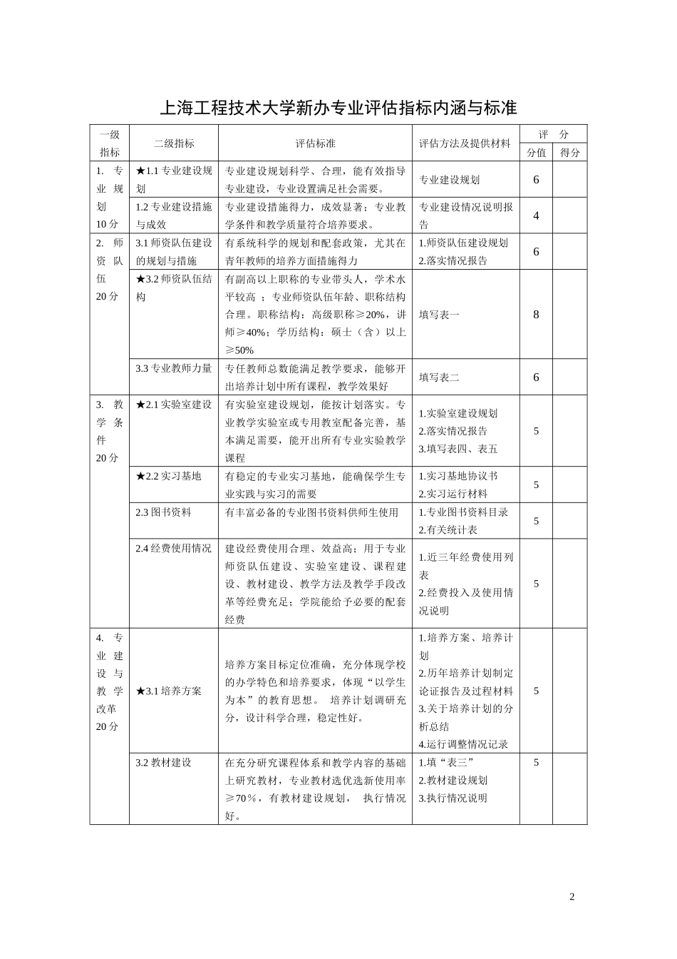上海工程技术大学新办专业评估方案_第2页