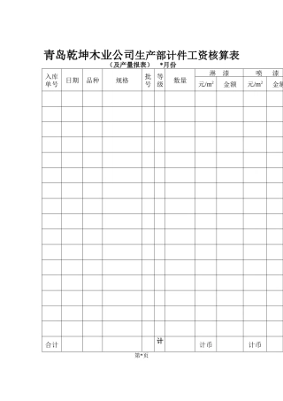 青岛乾坤木业公司生产部计件工资核算表