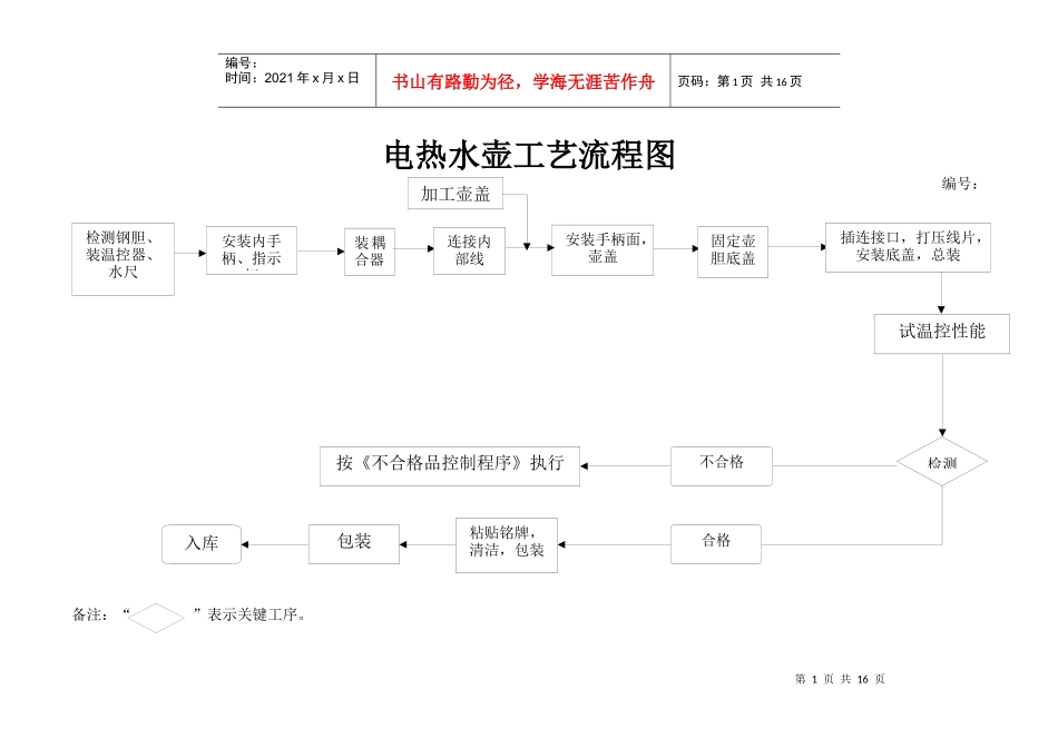 电热水壶工艺流程图_第1页