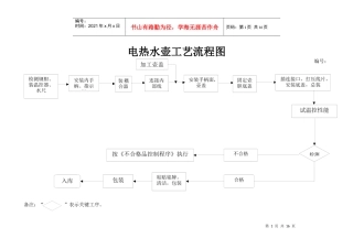 电热水壶工艺流程图