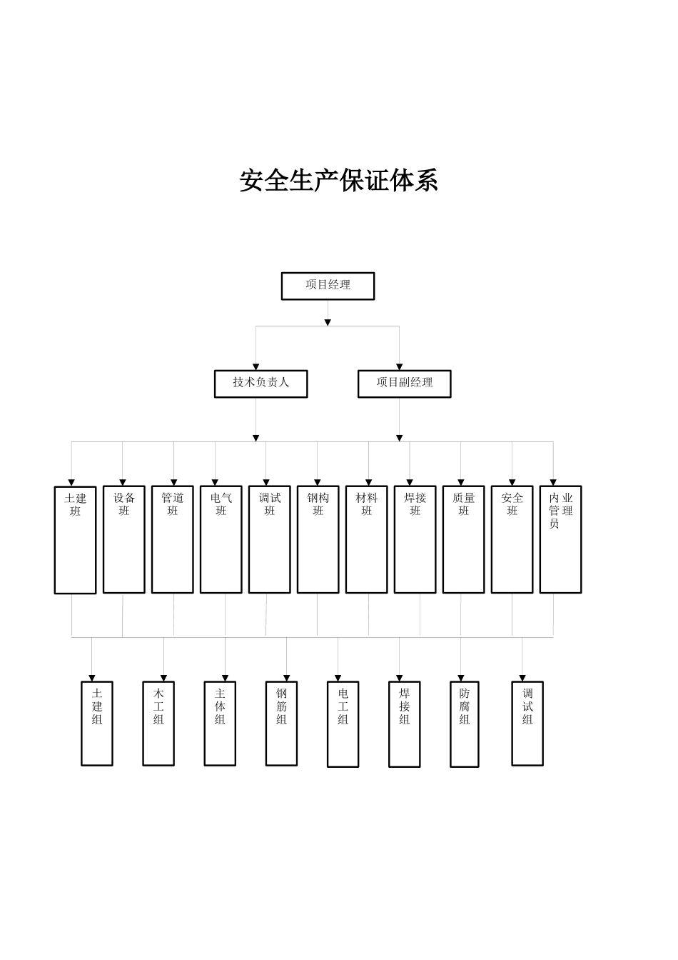 安全资料--13本台帐(完整版)1_第2页