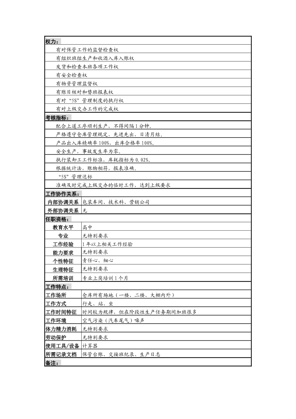 成品酒保管班长岗_第2页