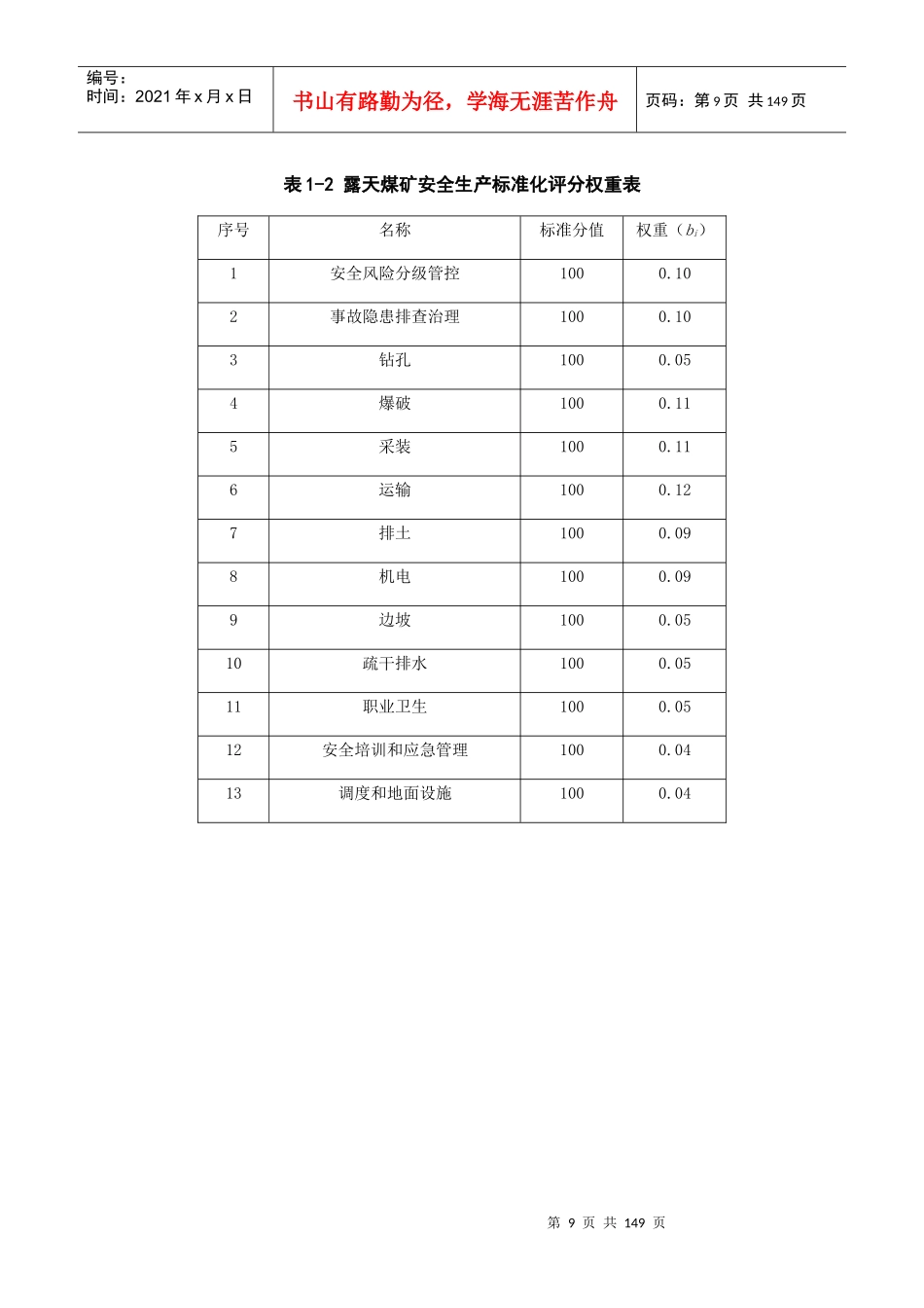 露天煤矿安全生产标准化评分权重表_第1页