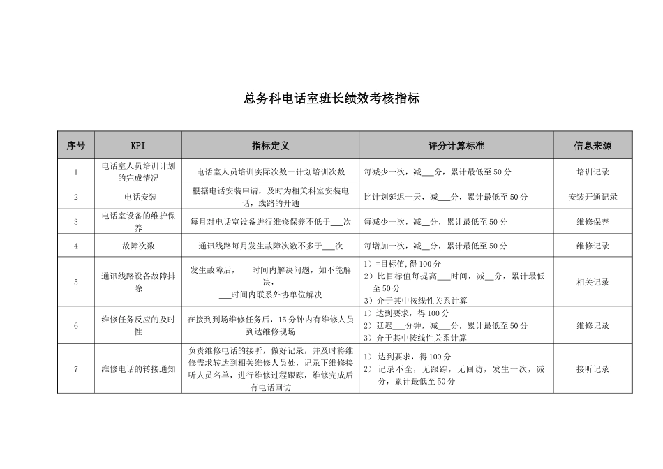 医院总务科电话室班长绩效考核指标_第1页