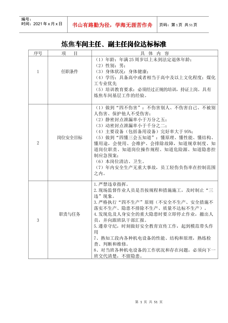 炼焦车间岗位达标及考核记录_第1页