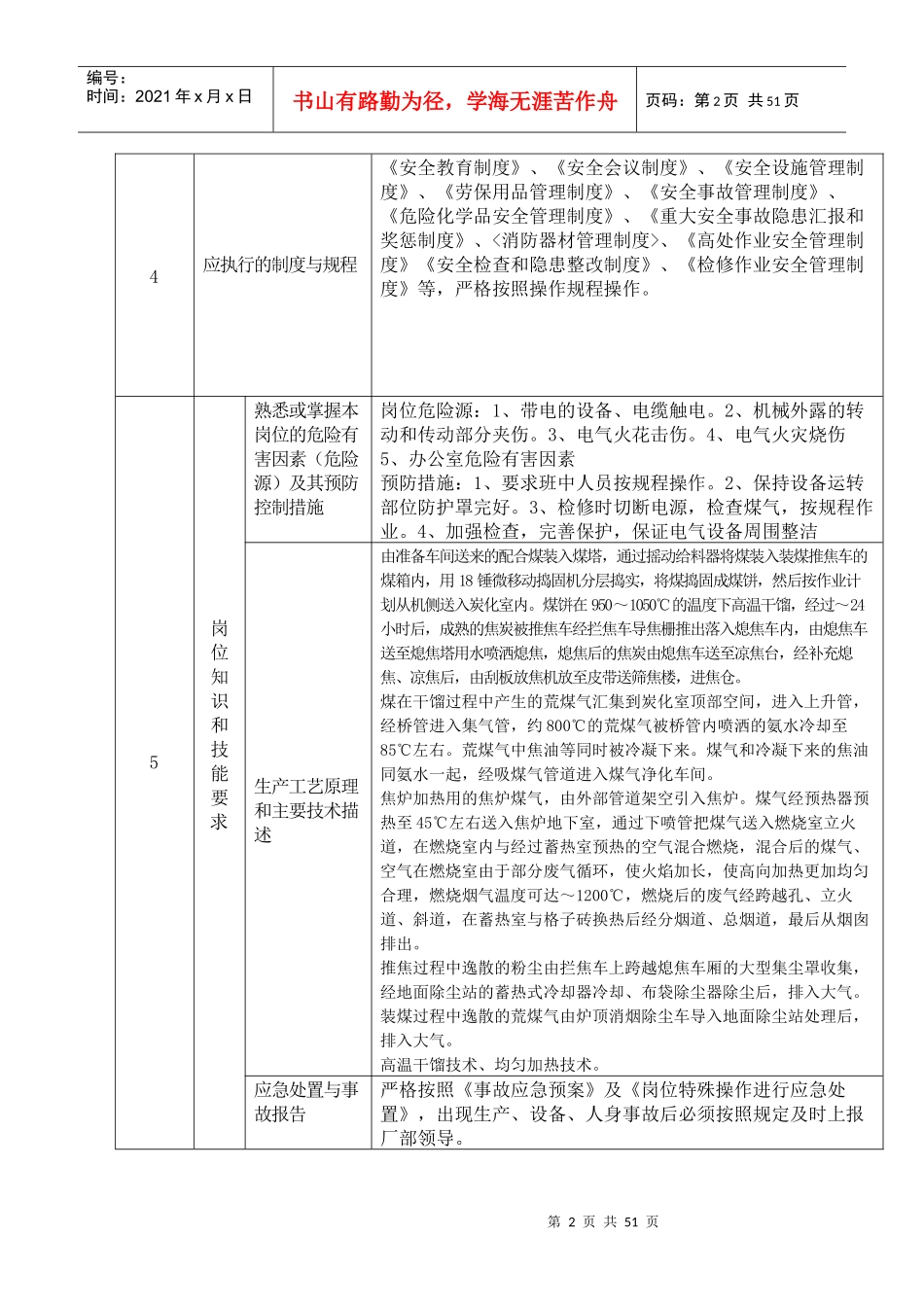 炼焦车间岗位达标及考核记录_第2页