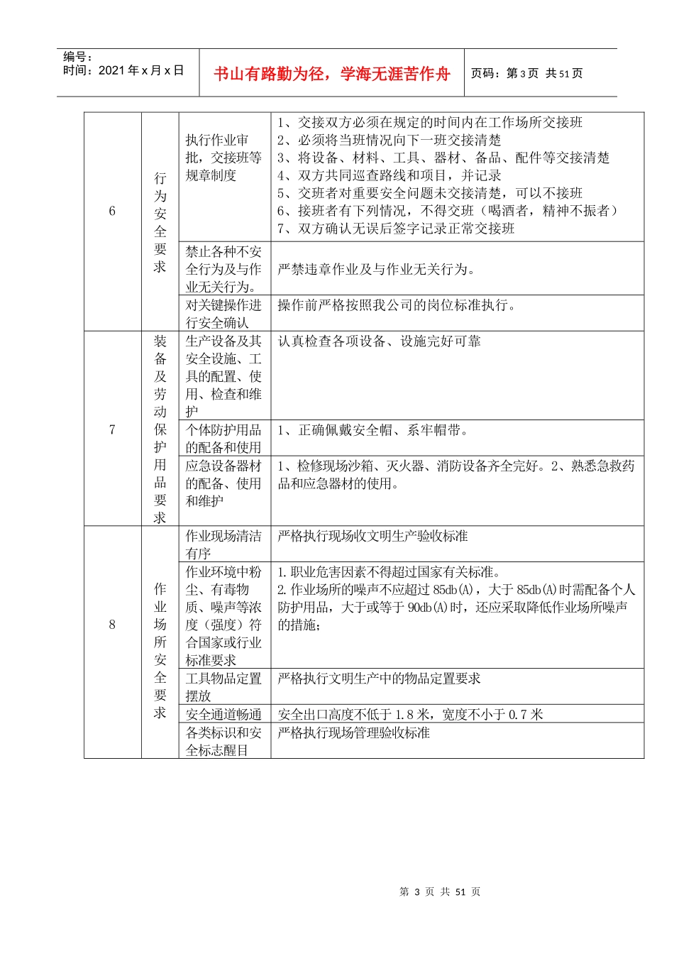炼焦车间岗位达标及考核记录_第3页