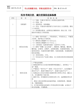 炼焦车间岗位达标及考核记录