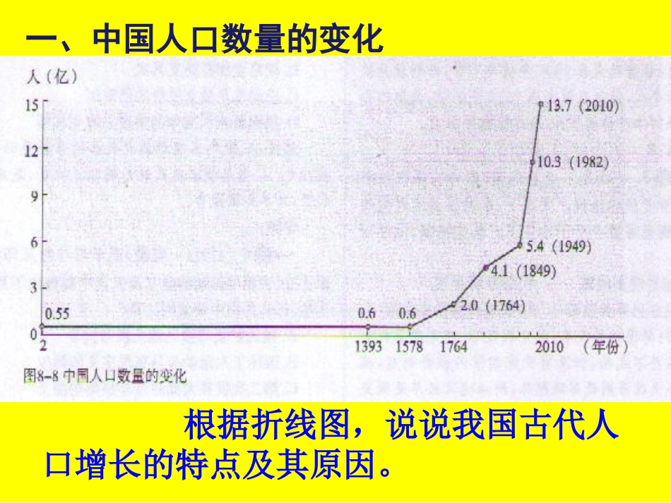 我国的人口警钟须长鸣》用_第2页