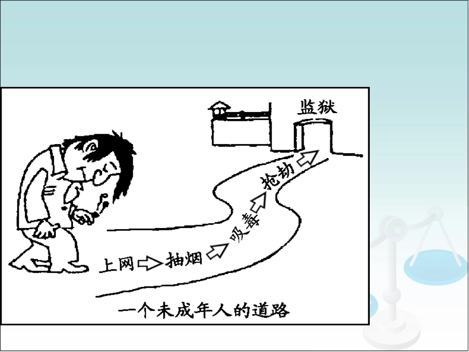 防患于未然课件1_第2页