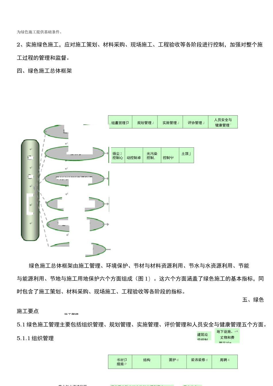 绿色施工、节能减排措施方案_第3页