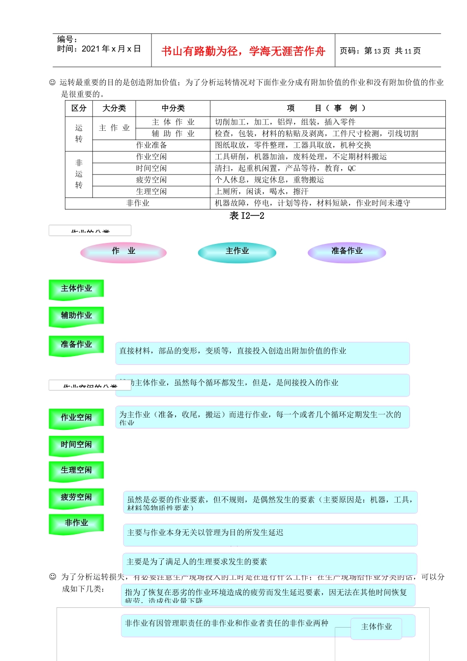 IE 第2章      运转分析_第2页