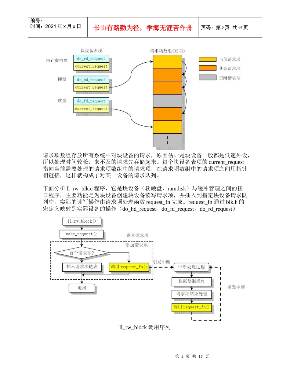 块设备驱动程序介绍_第2页