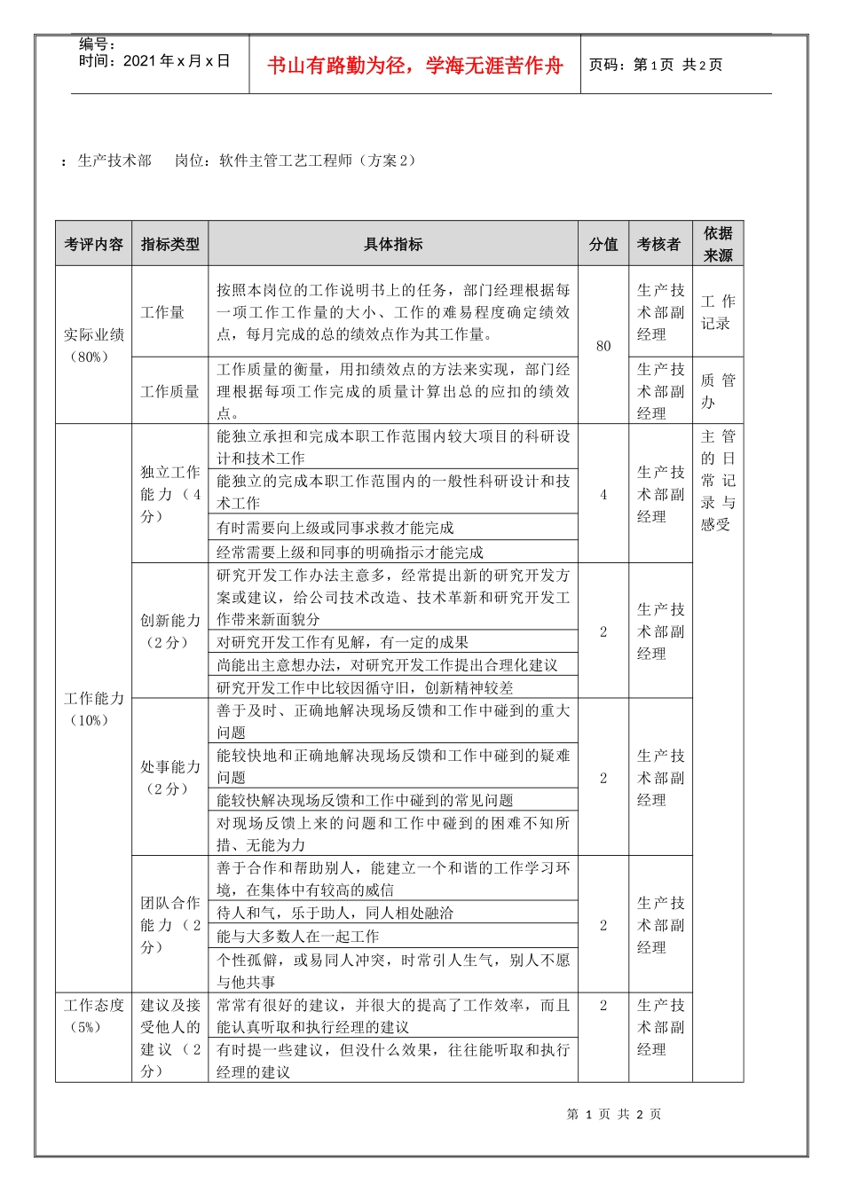 生产技术部-软件主管工艺工程师（年度考核）表_第1页