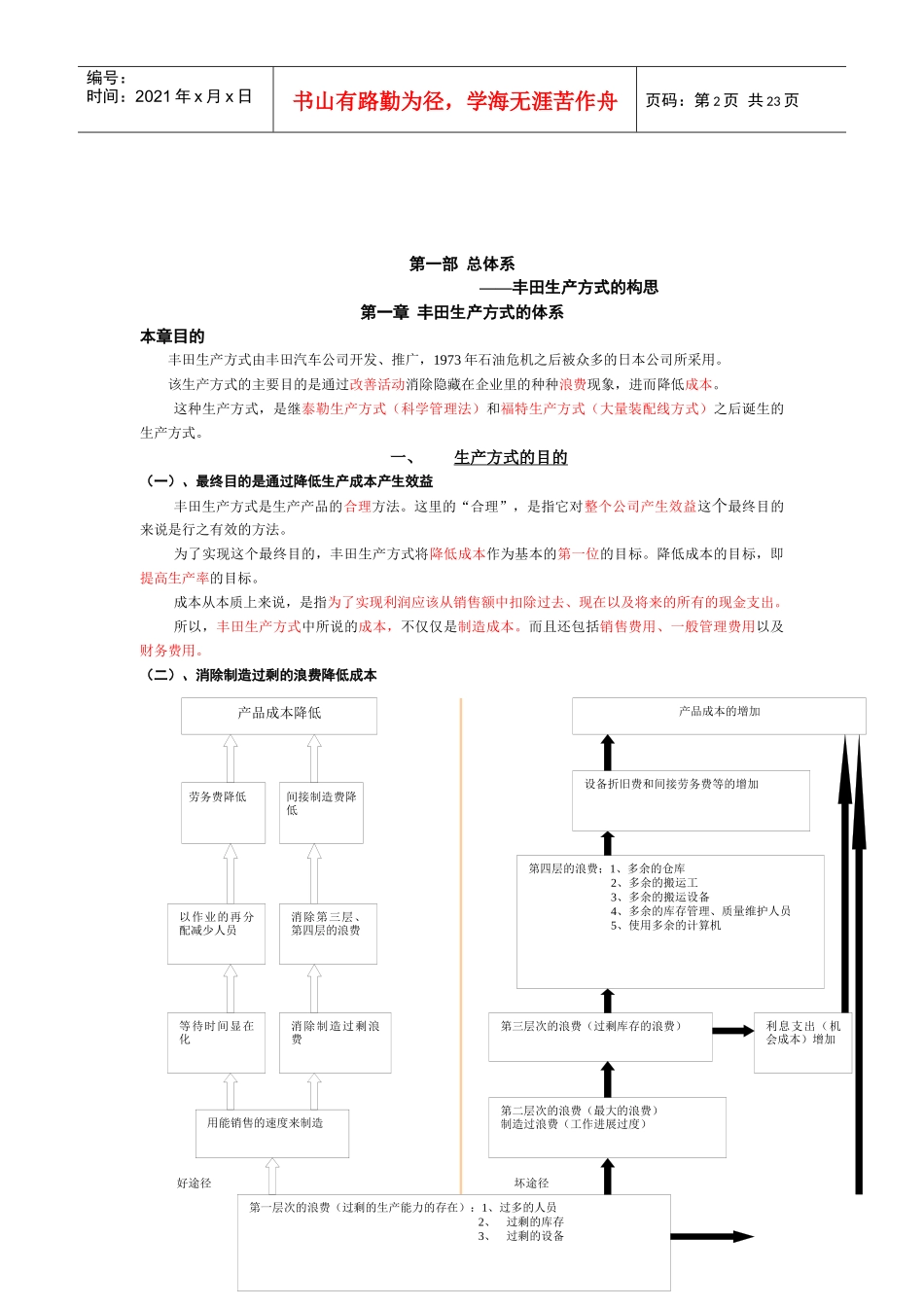TPS丰田生产方式(PPT_22页)_第2页