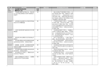安全性评价(第二版)