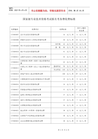国家级专业技术资格考试报名考务费收费标准