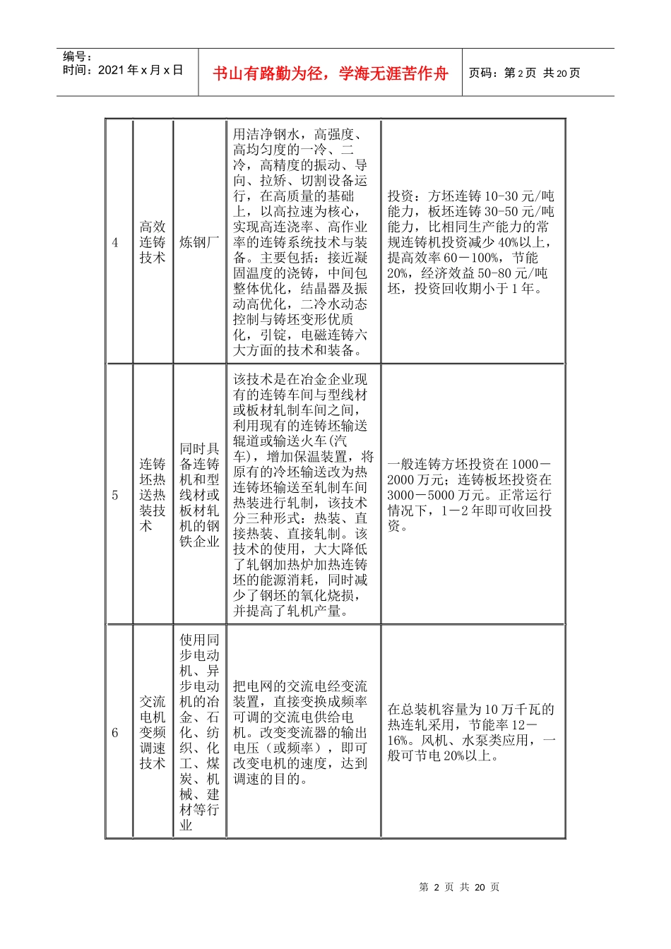 国家重点行业清洁生产技术导向目录第二批_第2页