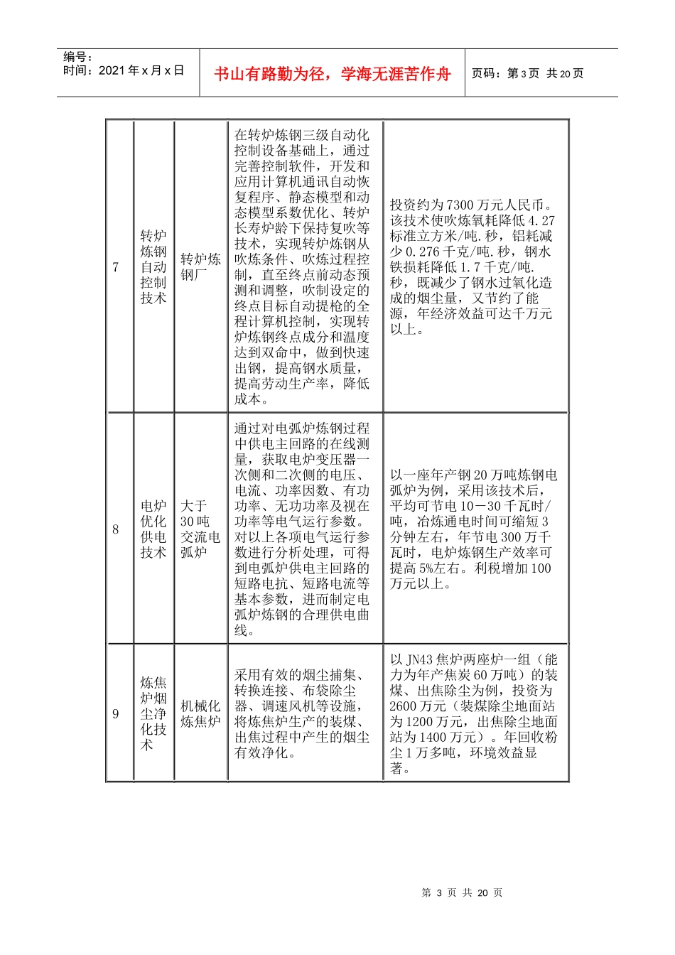 国家重点行业清洁生产技术导向目录第二批_第3页