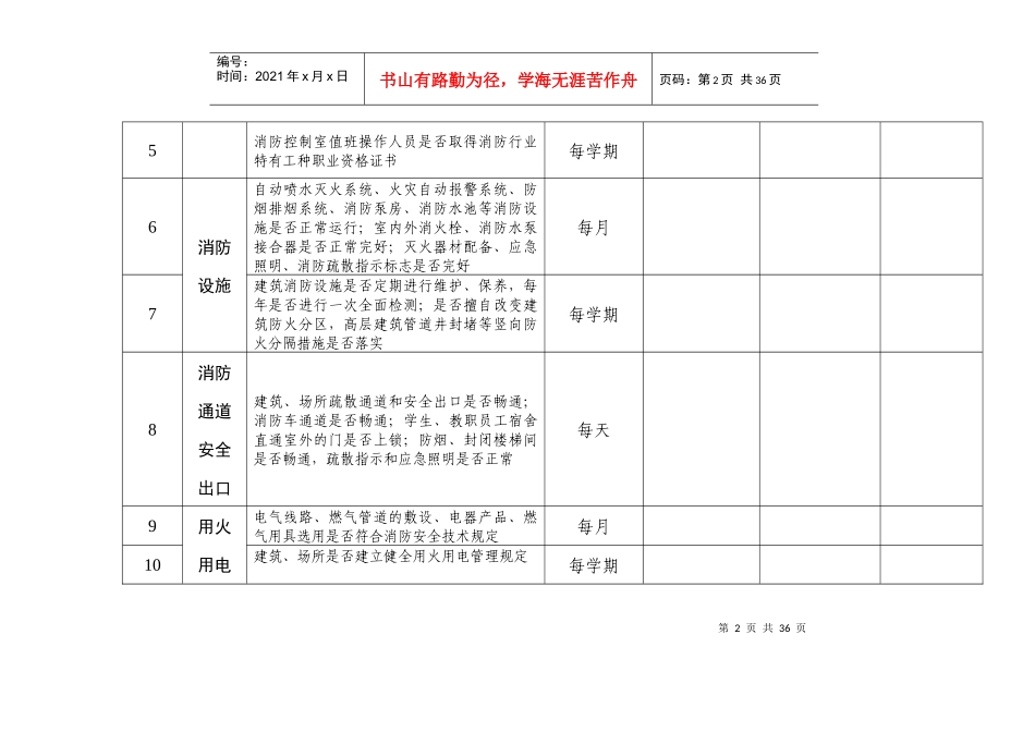 淤上乡中心小学校园安全隐患排查手册_第2页