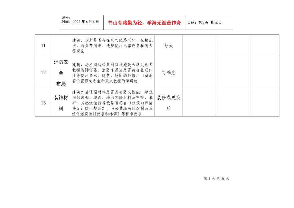 淤上乡中心小学校园安全隐患排查手册_第3页