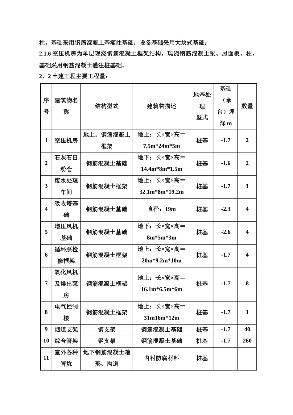 厂房设备基础土建施工组织设计_第3页