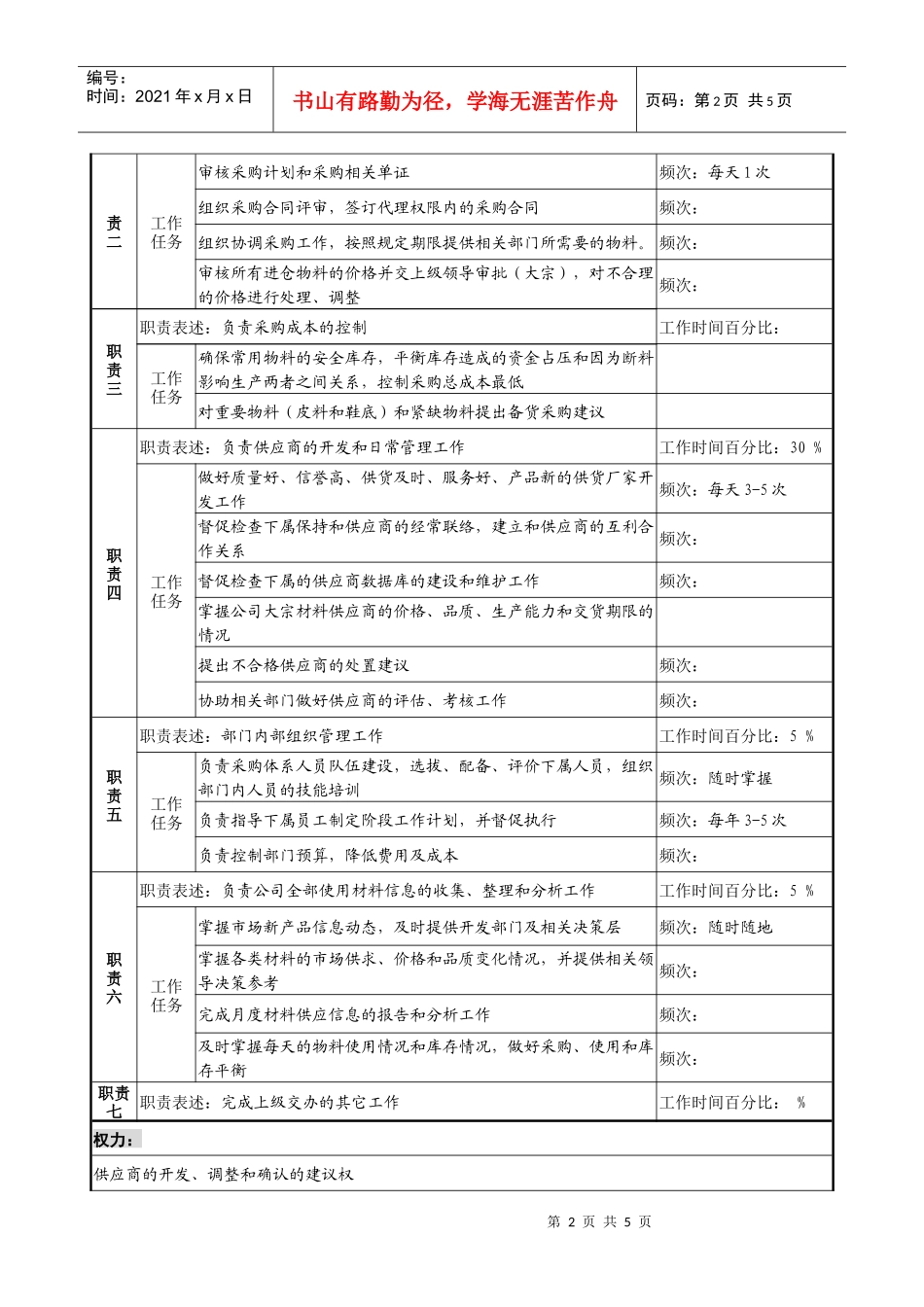 生产管理部采购物控科经理岗位职责_第2页