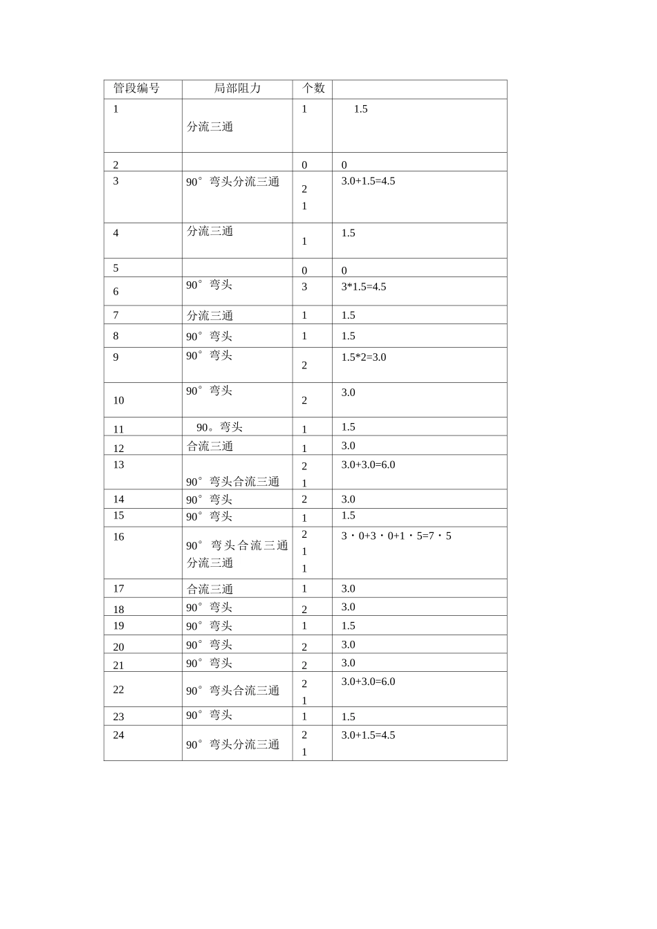 局部阻力系数表._第2页