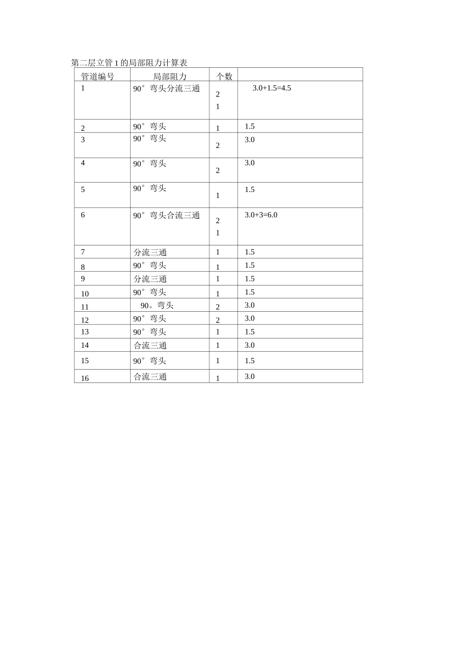 局部阻力系数表._第3页