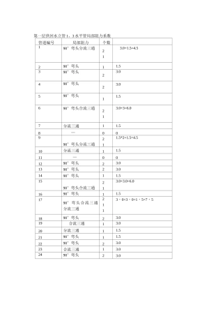 局部阻力系数表.