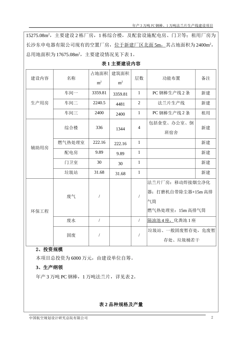 3万吨PC钢棒、1万吨法兰片生产线建设项目环境影响报告表_第2页