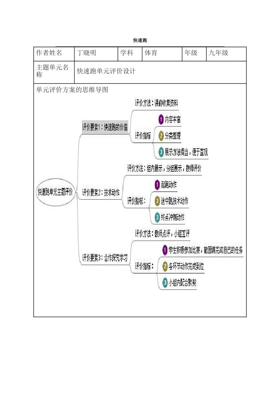 初中体育《快速跑》主题单元学习评价以及思维导图_第1页