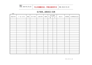 生产进度、装船状况一览表