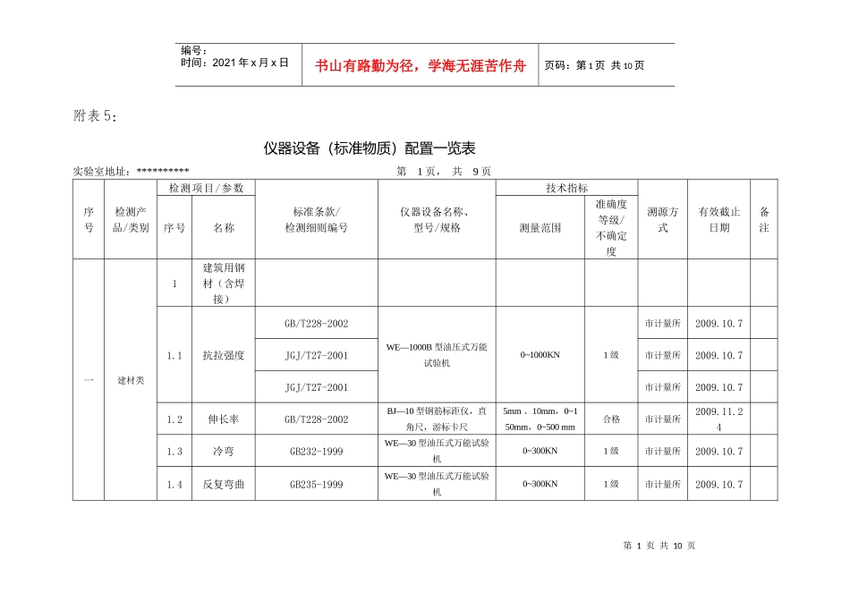 仪器设备(标准物质)配置一览表_第1页