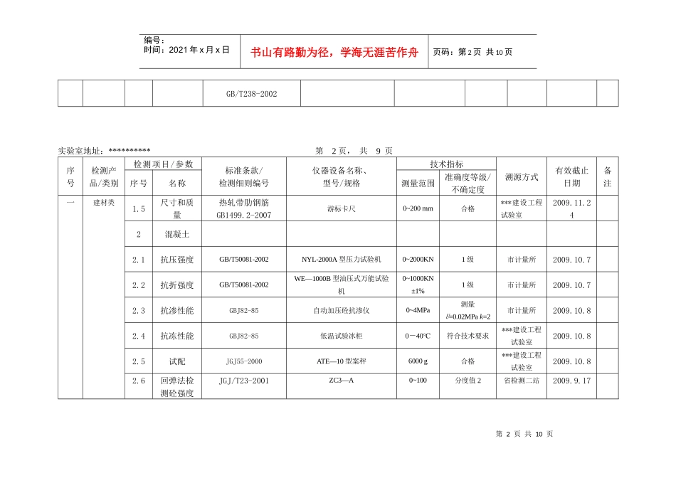 仪器设备(标准物质)配置一览表_第2页