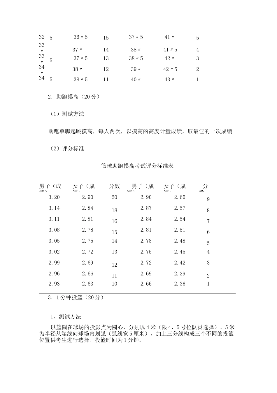 《篮球》考核方式_第3页