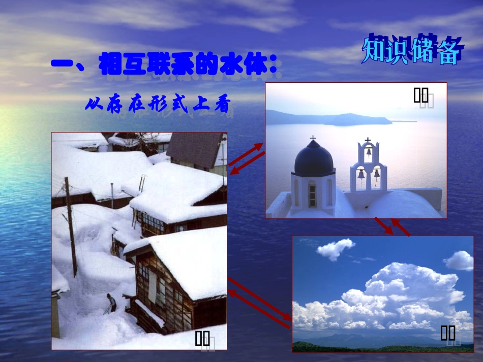 高中一年级地理必修1第三章地球上的水第一节自然界的水循环第一课时课件_第3页