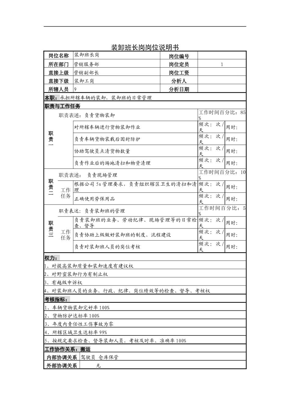 装卸班长岗岗位说明书_第1页