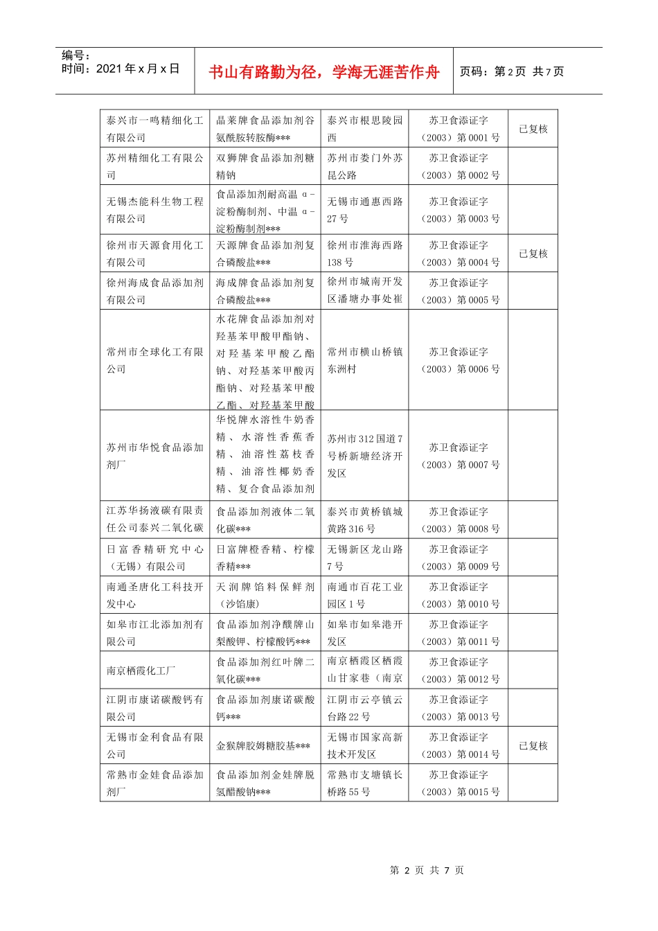 各相关食品添加剂生产企业_第2页