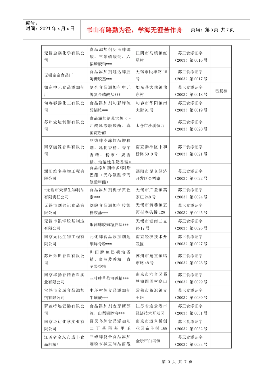 各相关食品添加剂生产企业_第3页