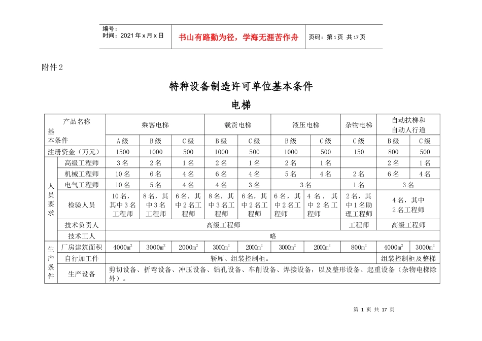 2特种设备制造许可单位基本条件_第1页