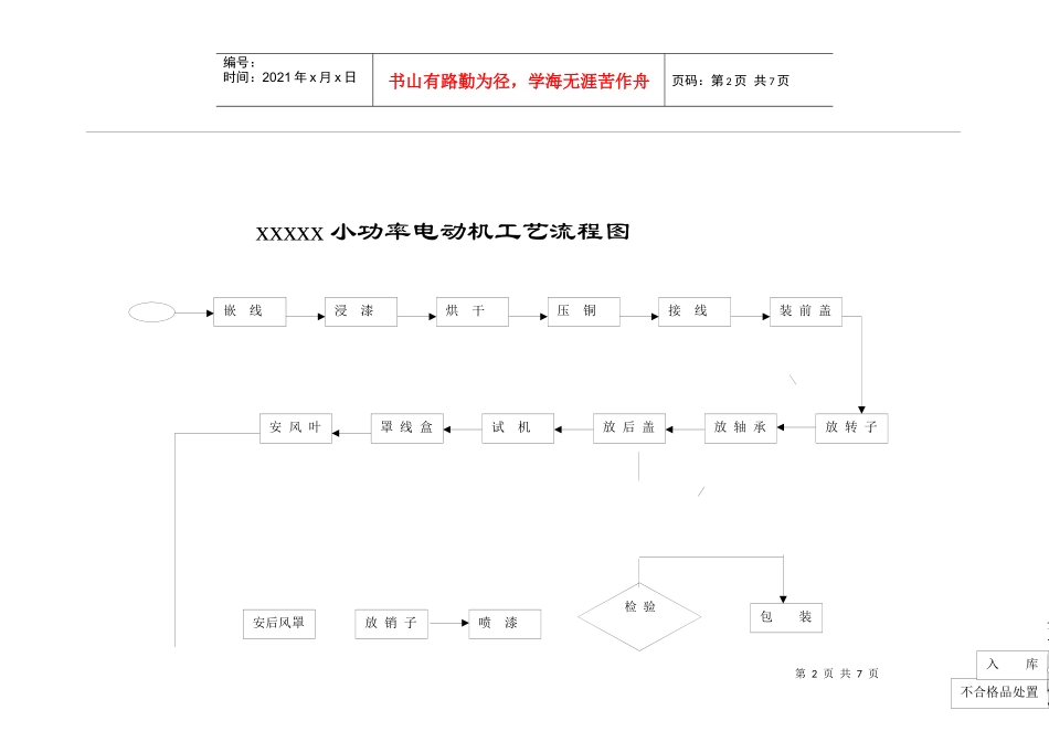 电机的工艺规程_第2页